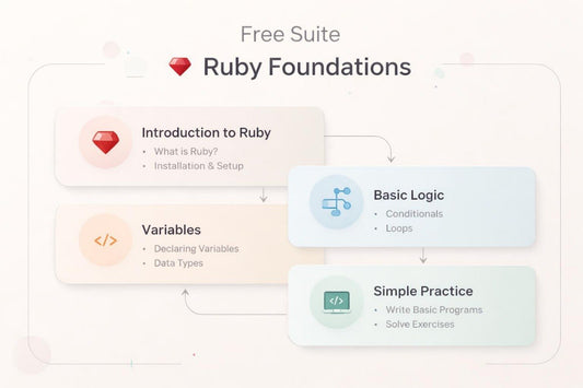 Course outline for Ruby Foundations with different topics on a light background